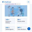 VitalCare