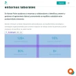 Landify - Bootstrap Landing Page Template for Businesses and Startups